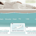 thumbnail image 4 of 2 Inch Memory Foam Mattress Topper Twin, Memory Foam Pad with Removable & Washable Cover, Bed Topper for Back Pain, Non-Slip Ventilated Design, Twin Size, 4 of 6