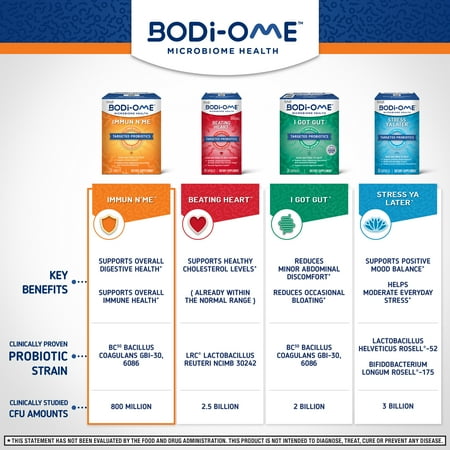 Bodi-Ome Immun N’Me Targeted Probiotic Capsules (32 count), Clinically Proven Strain, Supports Immune and Microbiome Health*, Survives Stomach Acid 100X Better‡, Gluten Free