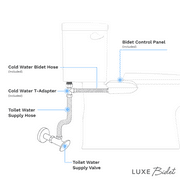 LUXE Bidet NEO 120 Plus – Bidet Attachment, EZ-Lift Hinges and 360° Self-Cleaning Mode (White)