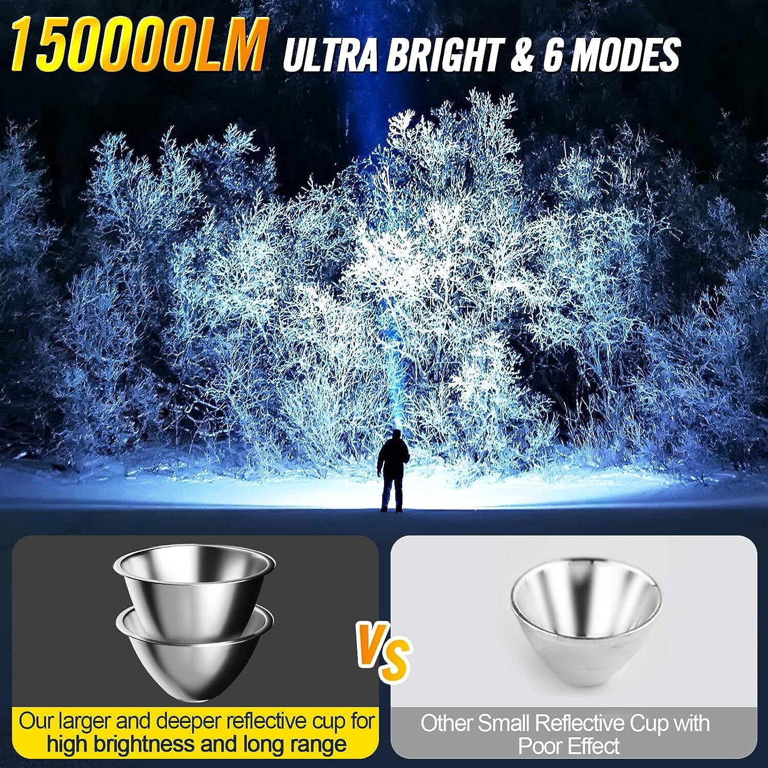 Rechargeable Handheld Spotlight, LED Handheld Flashlight with Solar Panel, Waterproof Spotlight for Camping