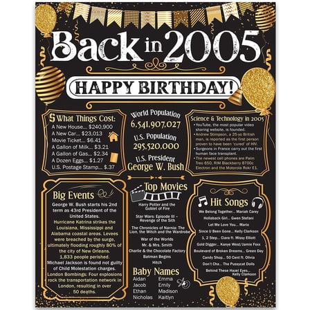 20th Birthday Party Decorations for 20th Birthday (Twenty) - Remembering The Year 2005 - Party Supplies - Gifts for Men and Women Turning 20 - Back In 2005 Birthday Card 11x14 Unframed Print