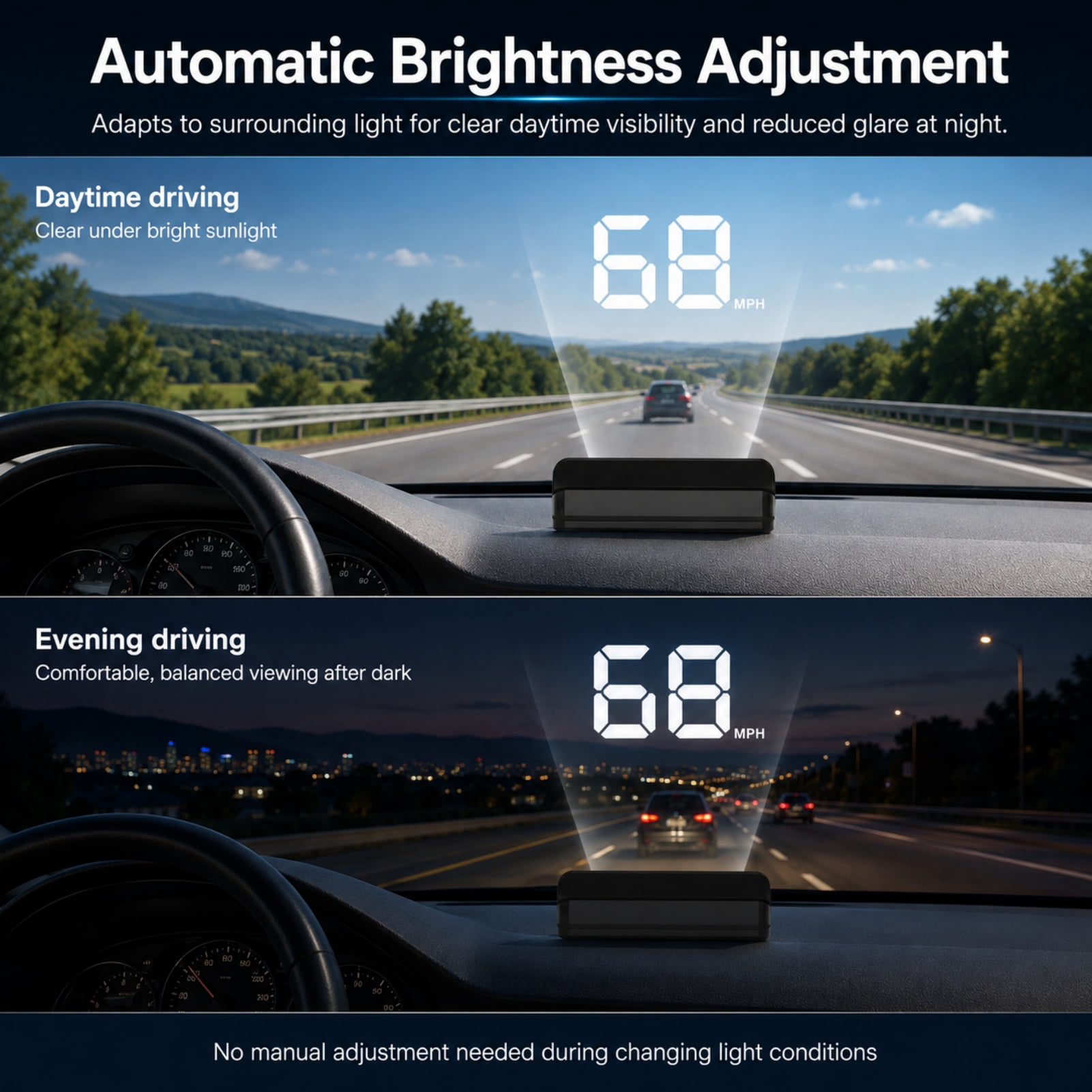 40PCS*Odopus Car Hud, Dual-Mode Positioning Display with Speed Projection