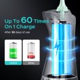 thumbnail image 5 of COSLUS CX30 Water Dental Flosser Pick for Teeth,DIY Mode,300ML,IPX7 Waterproof,Portable,Rechargeable,for Home Travel-Green, 5 of 9