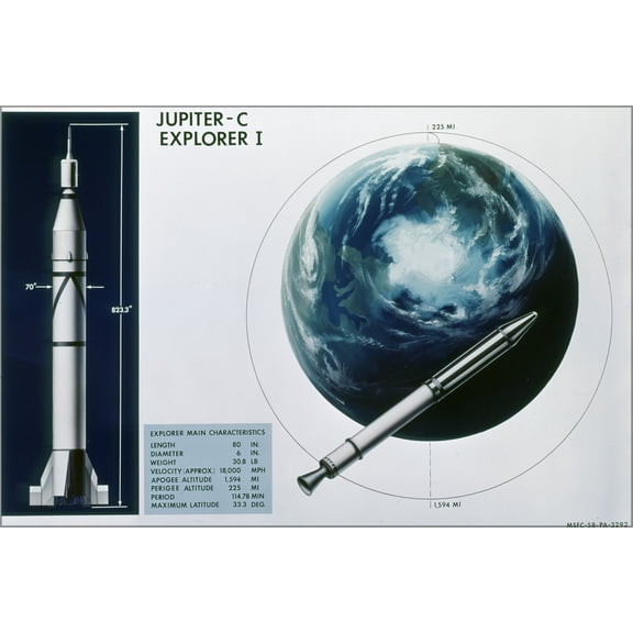 24"x36" Gallery Poster, Jupiter C rocket Explorer I Characteristics 1958