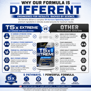 T5X Extreme Testosterone Booster for Men and Sexual Potency Increase Testosterone 30% One Bottle 180 Capsules