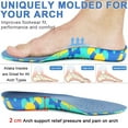 thumbnail image 2 of Kids Orthotic Cushioning Arch Support Shoe Insoles, Children EVA Foam Inserts for Flat Feet, Plantar Fasciitis 12-1.5 M US Little Kid, 2 of 7