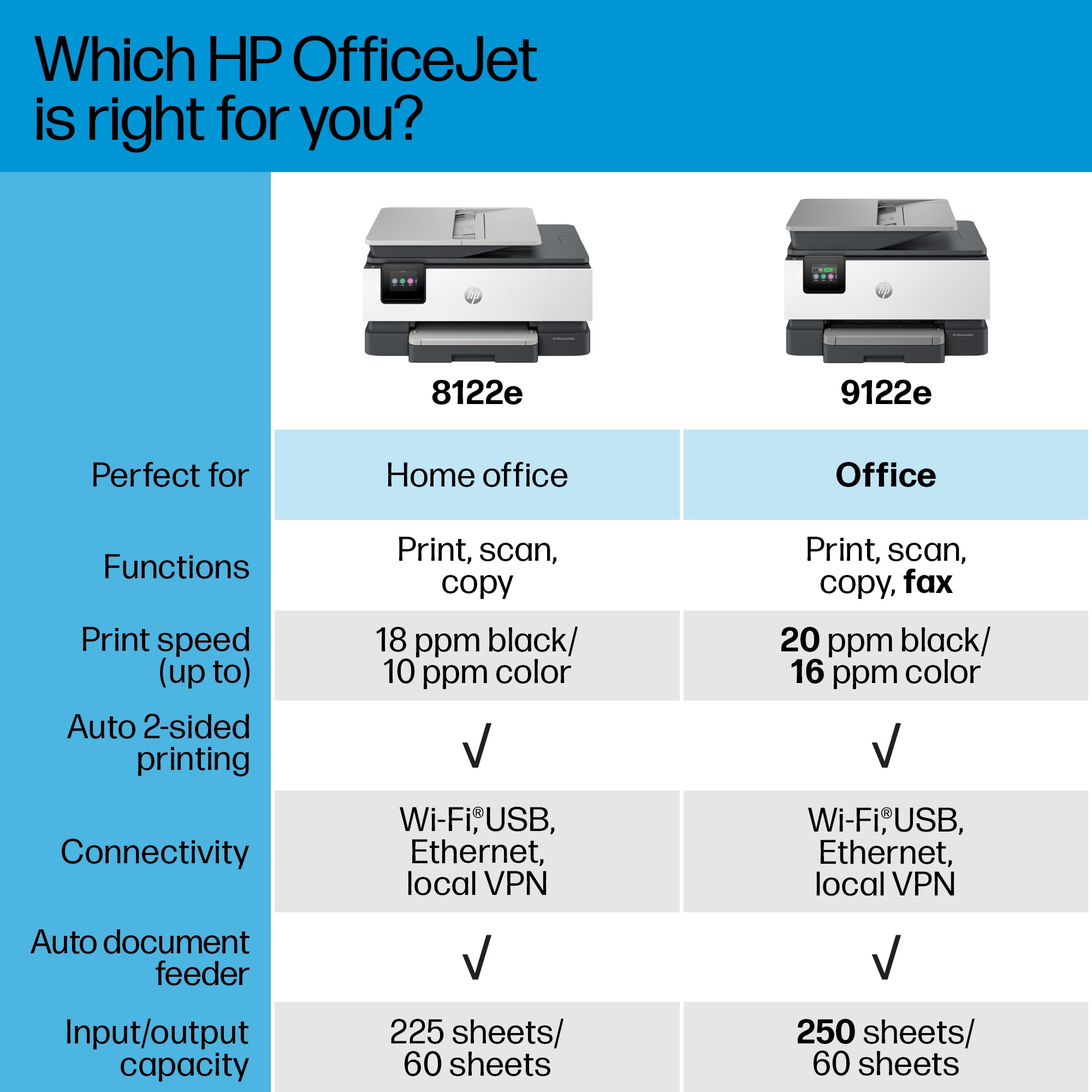 HP OfficeJet 8122e Wireless All-in-One Color Inkjet Printer, Scanner, Copier, ADF, 3 months Instant Ink