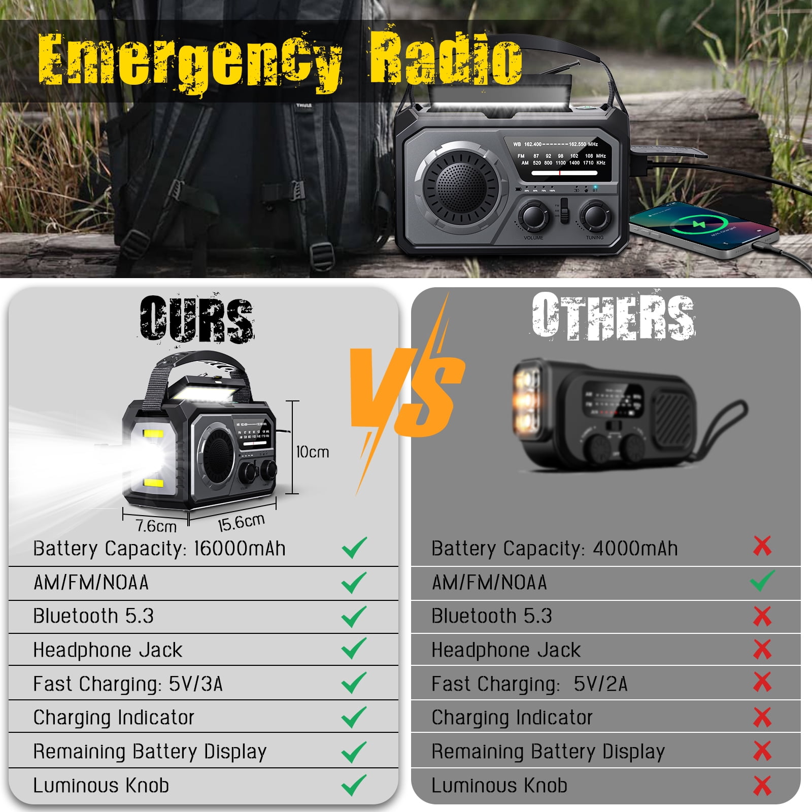 16000mAh/59200mWh Emergency Radio with Bluetooth 5.3-Hand Crank Weather Radio with Battery Powered and Fast Charging, NOAA/AM/FM Portable Solar Radio with SOS Alert Flashlight, Outdoor Survival Gear