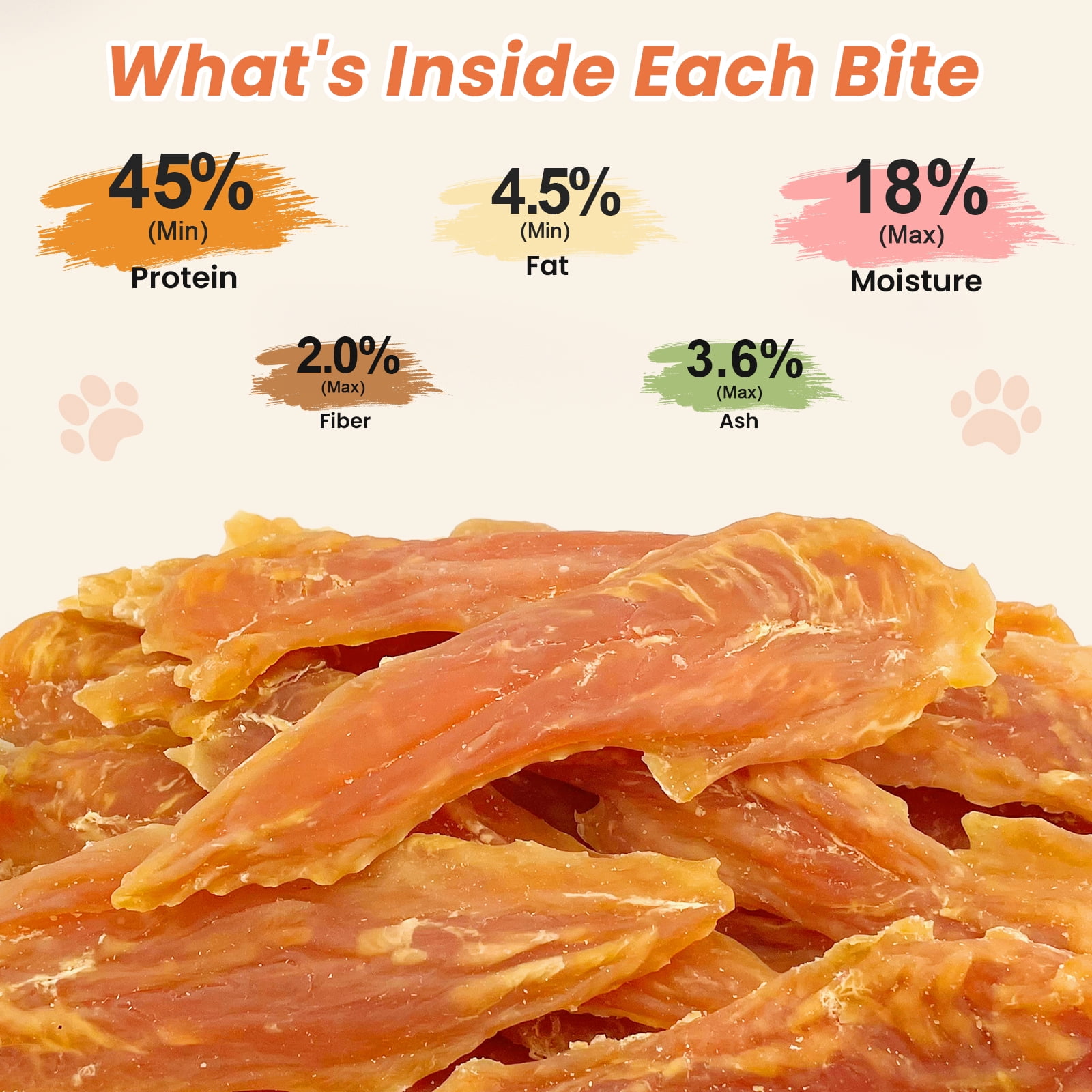 Petpuro Chicken Jerky Dog Treats, Grain-Free Chewy Strips for Small Medium Large Dogs, 1.35 Pound