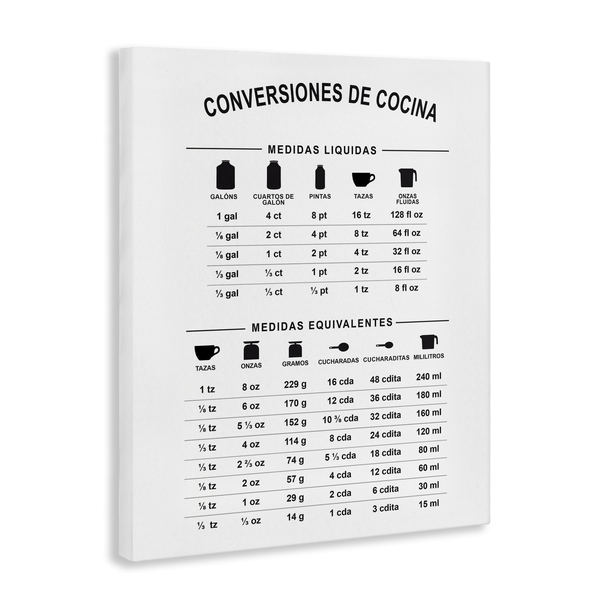 Stupell Industries Conversiones De Cocina Food & Beverage Painting Wrapped Canvas Art Print Wall Art, 36 x 48