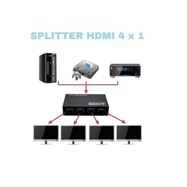 Divisor HDMI 1x4 Mini Active 1.4 Full HD 1080p compatible