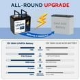 thumbnail image 2 of LGECOLFP Lithium Ion 12.8 Volt Vehicle Battery,850 CCA, 2 of 7