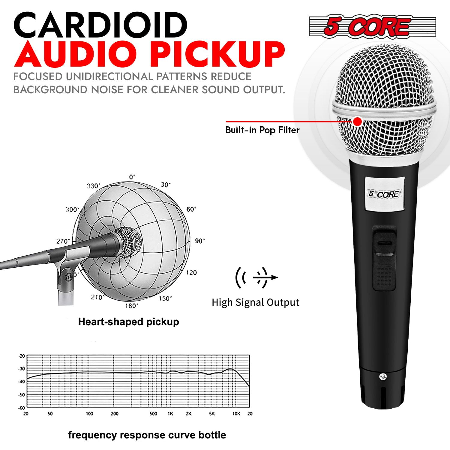 Professional Cardioid Dynamic Vocal Microphone with On/Off Switch & XLR Cable for Karaoke, Live Singing, and Public Speaking