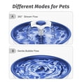 thumbnail image 3 of Fuente de Agua para Mascotas Loomla Azul Bellflower, 3 of 7