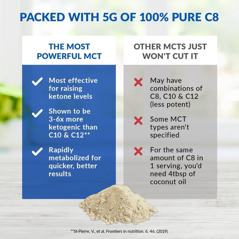 BioTrust Keto Elevate – C8 MCT Oil Powder, Keto Coffee Creamer, Non-GMO, French Vanilla, 20 Servings
