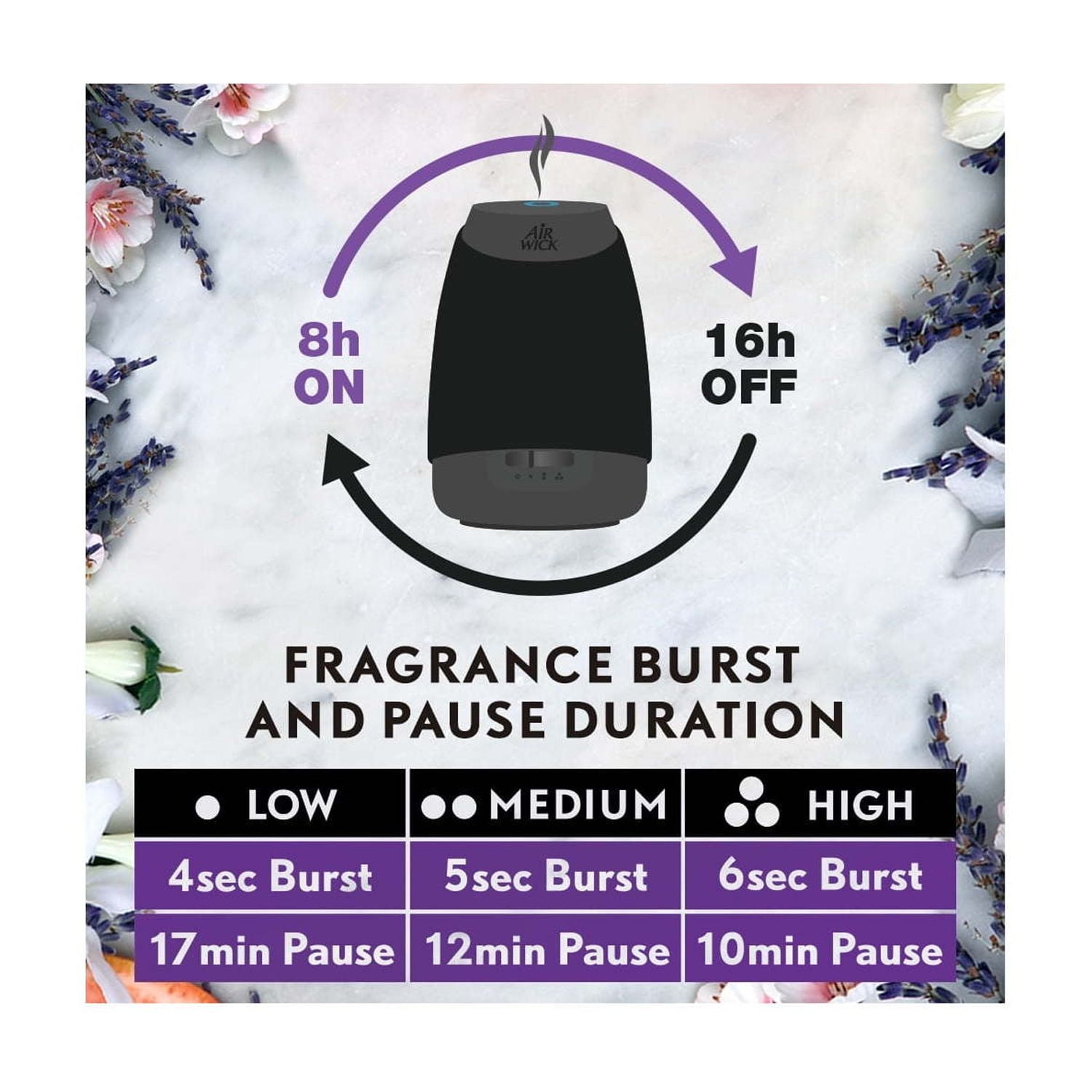 Air Wick Essential Mist Refill, 3ct, Lavender and Almond Blossom, Essential Oils Diffuser, Air Freshener
