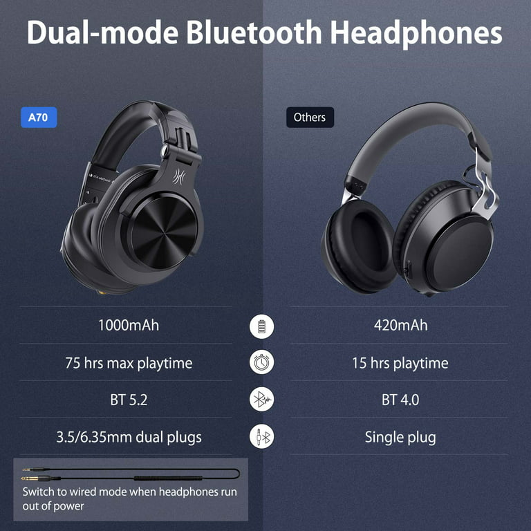 Auriculares ONEODIO A70 Fusion con Fio + sin Fio Bluetooth 5.2
