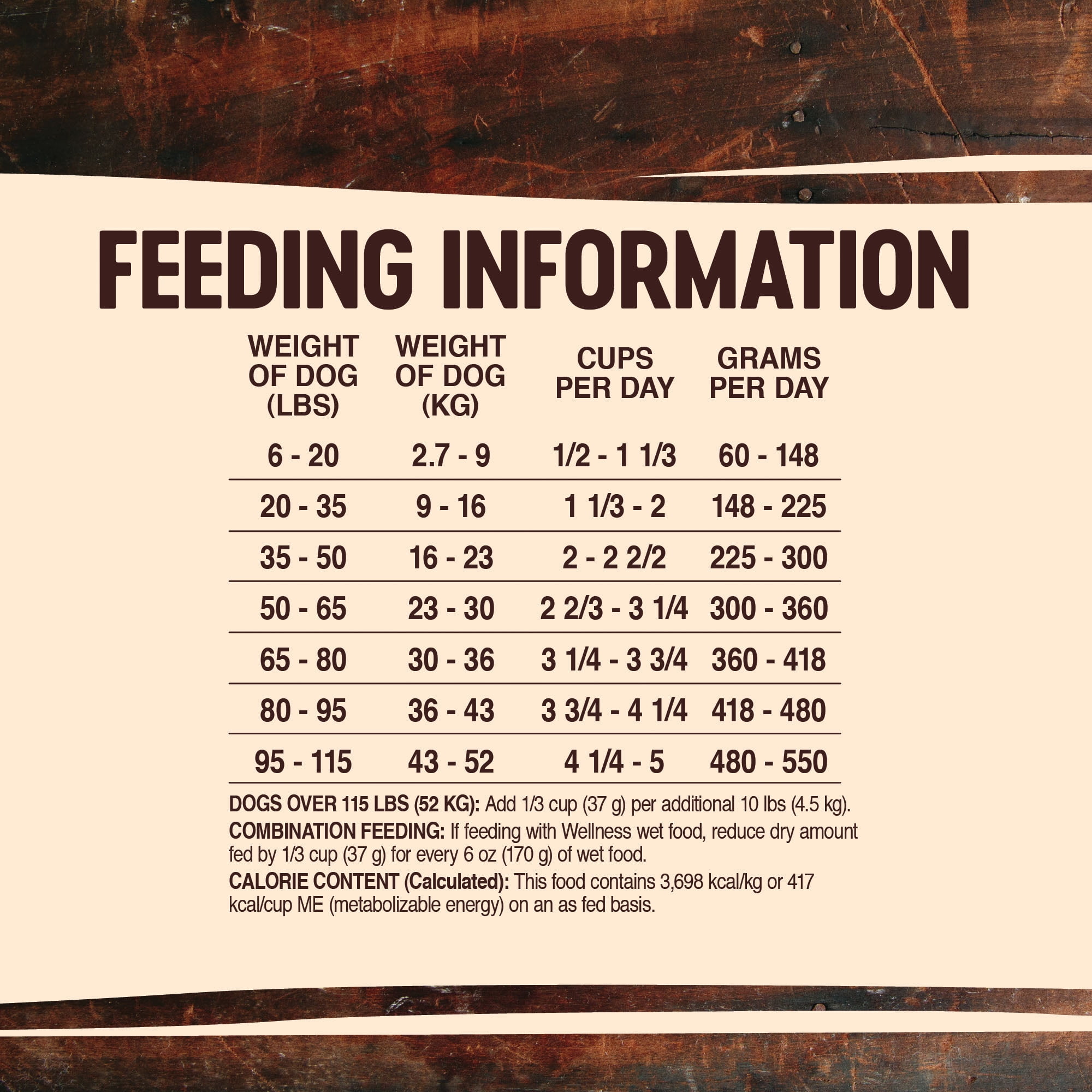 Wellness core natural grain sales free dry dog food