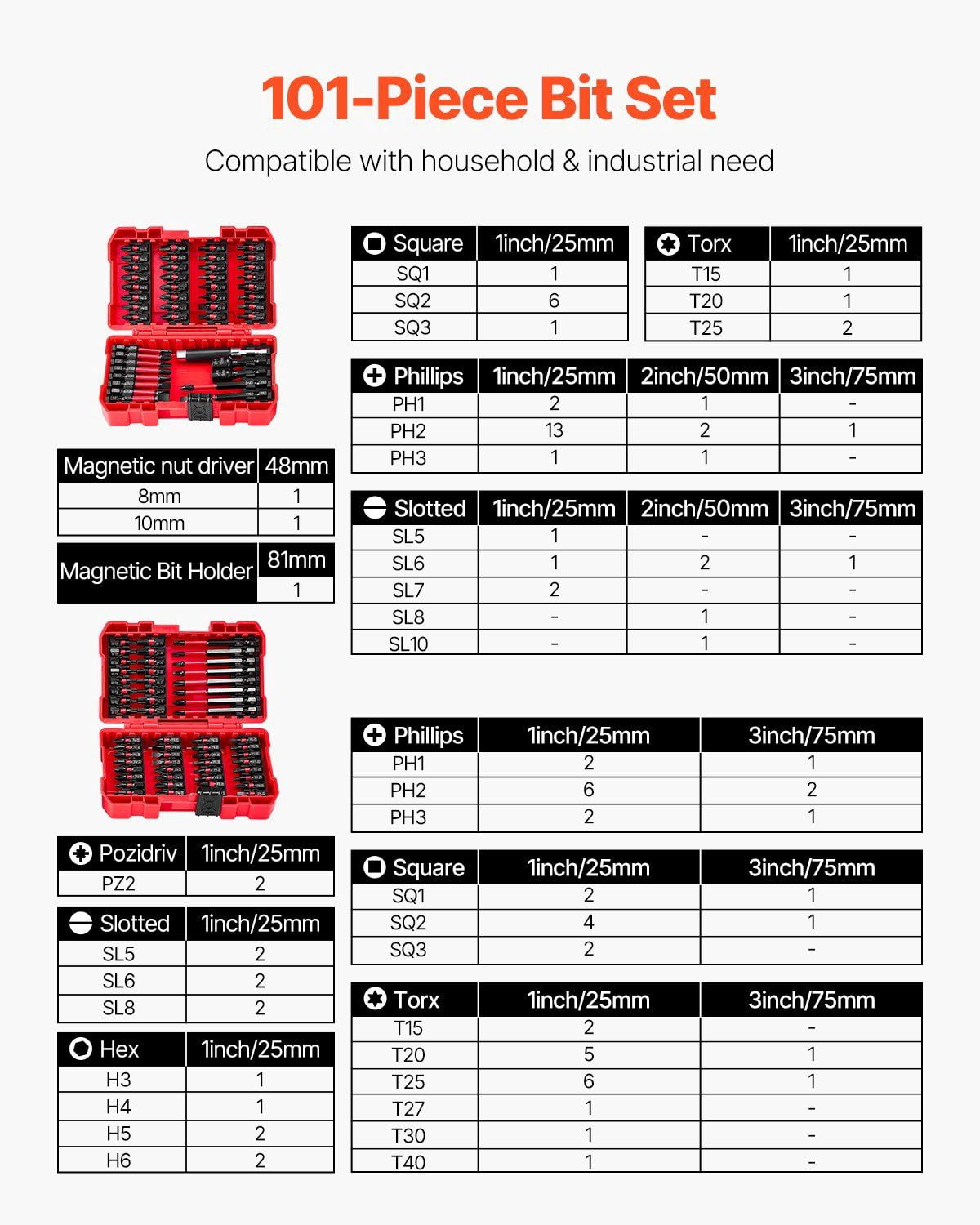 101-Piece Magnetic Screwdriver Bit Set - Blackened Finish Premium Cr-V Steel Bits with Portable Storage Case - Fits Drill, Impact Driver & Hand Tools - Phillips, Slotted, Torx, Hex & Square Bits