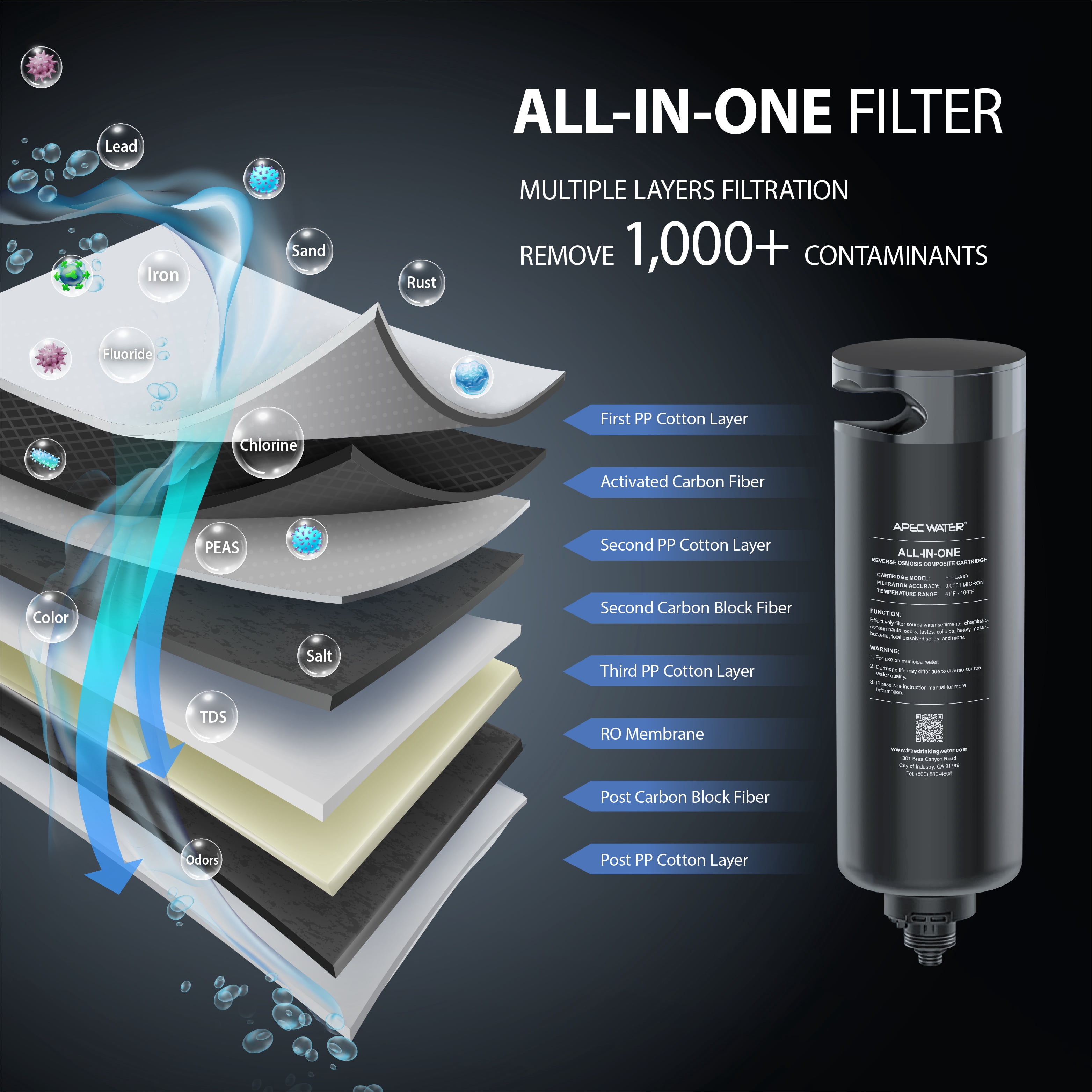 APEC Tankless RO Water Filter System ROTL-AIO - Four-in-One Premium Reverse Osmosis Water Filtration, 2:1 Pure to Drain, Filters Fluoride, Heavy Metals, 1K+ Impurities, Easy DIY Install & Care