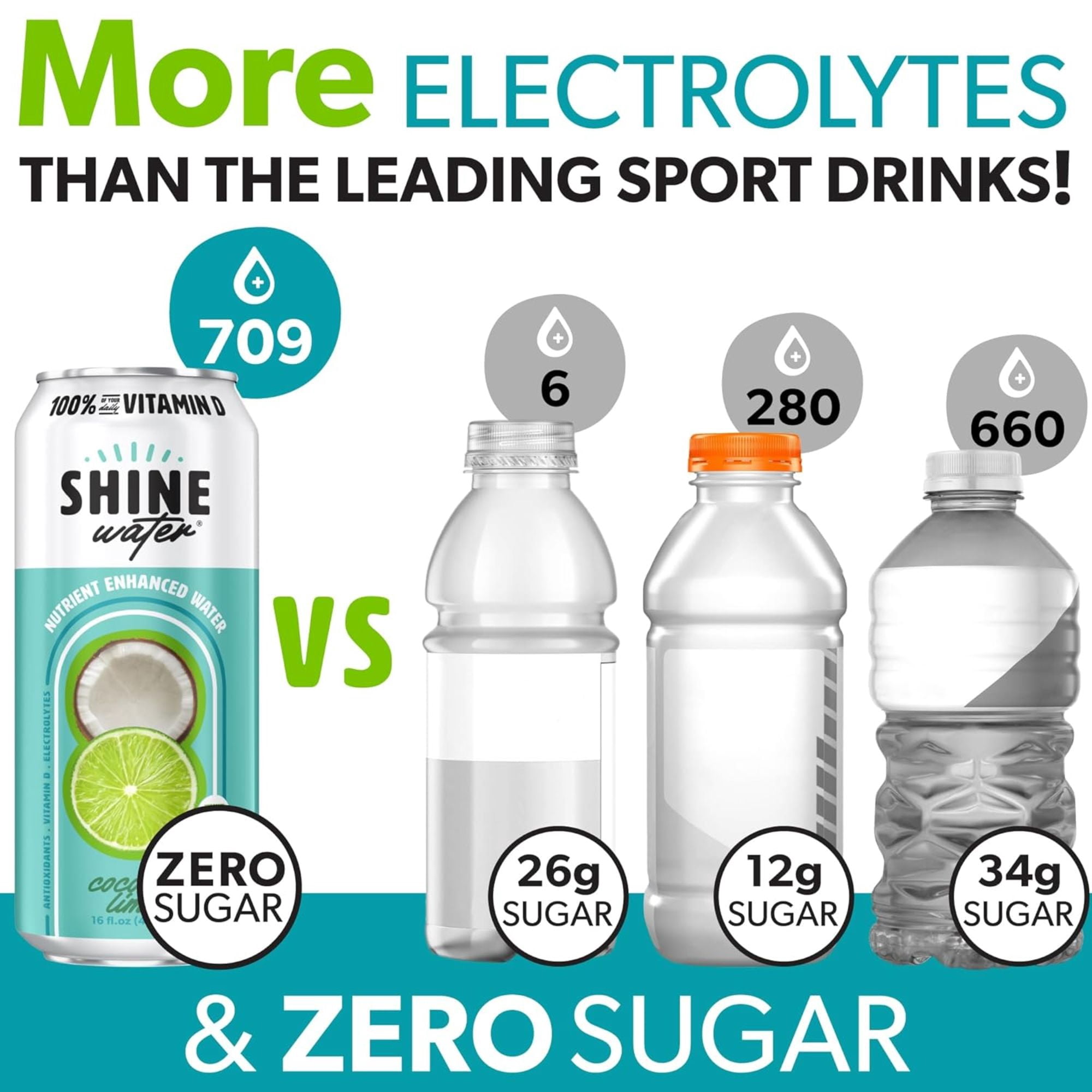 Shine Water Coconut Lime Vitamin D Electrolyte Drinks 12-Pack, Sugar Free Flavored Water with Magnesium, Zinc & Antioxidants, Low Calorie Hydration