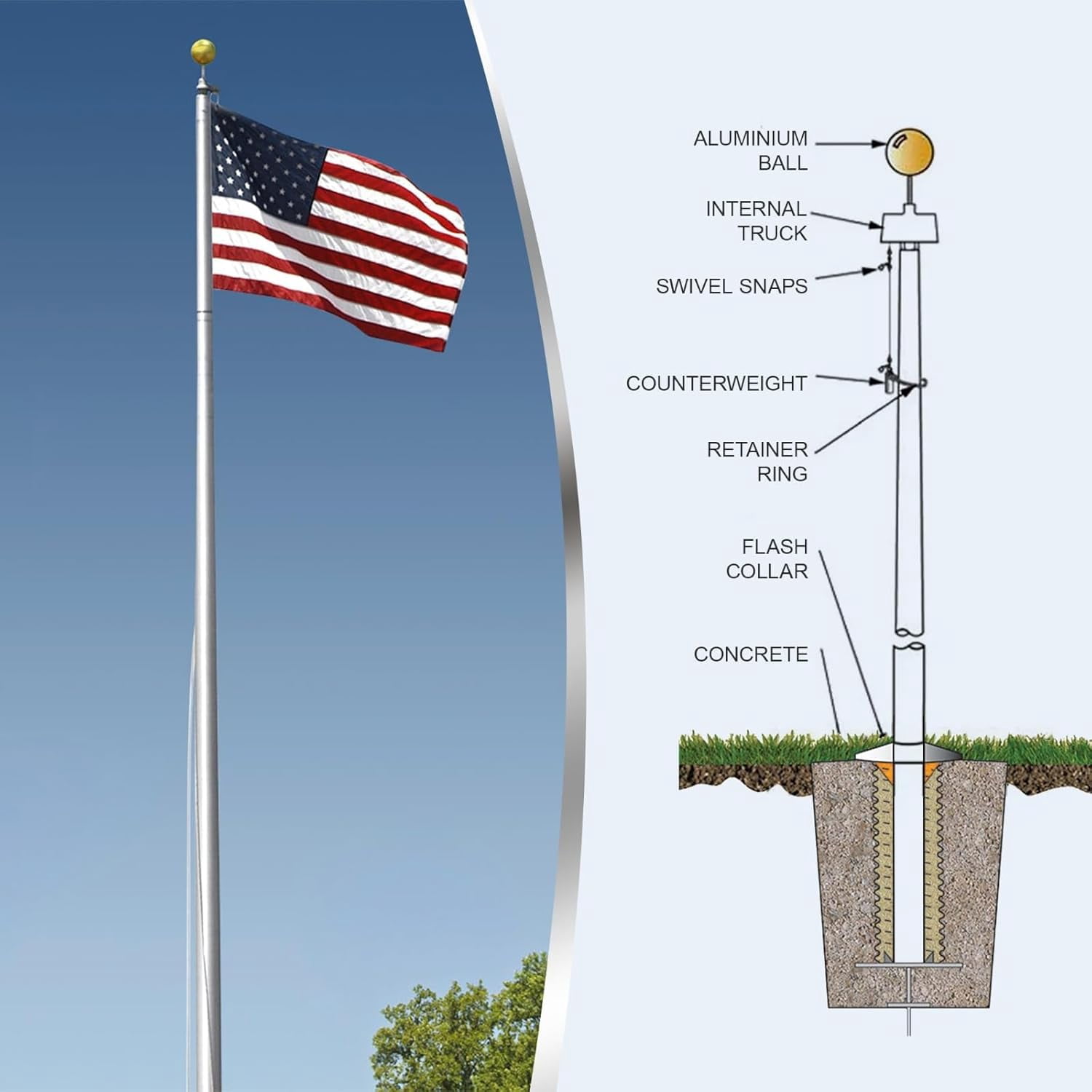 Super Tough USA-Made 25ft Heavy Duty Flag Pole for Outside House - Satin- Residential In-Ground Flagpole - 4-Section High-Grade Aluminum - Includes All Accessories