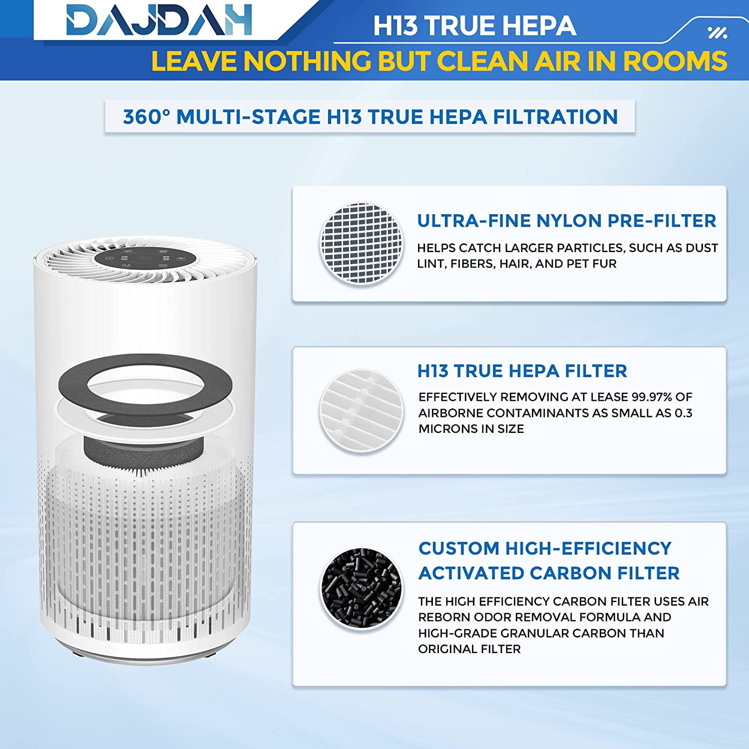 DAJDAH VK 6067B Compatible with Vremi Air Purifier Filters VK
