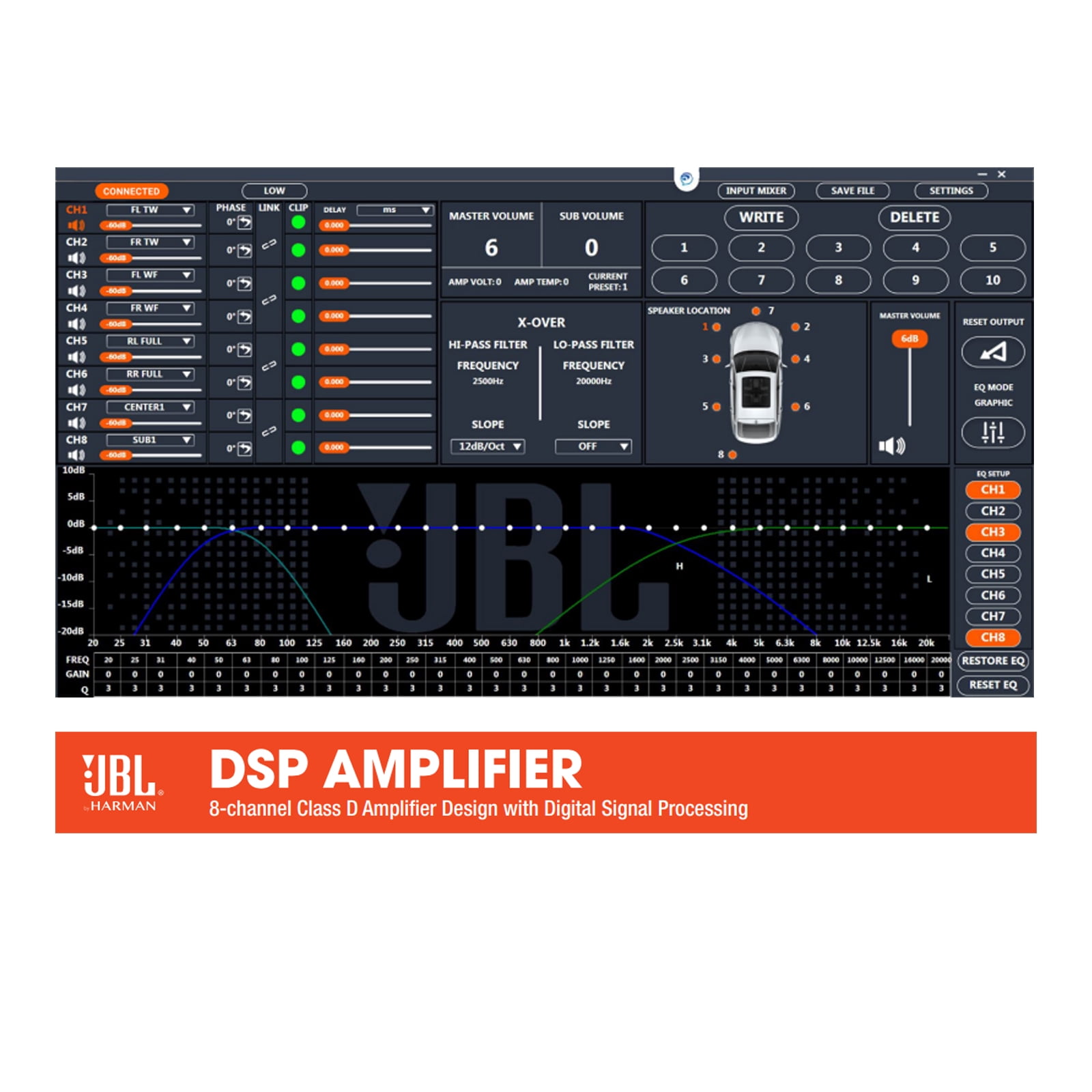 JBL 4086AM 8-Channel Class D Amplifier Design with Digital Signal Processing