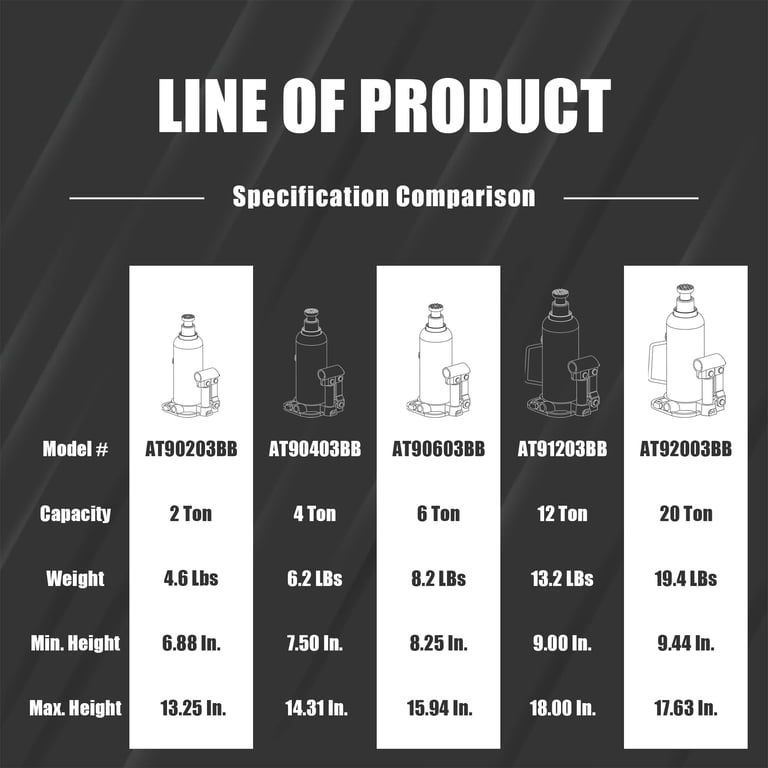 BLACK JACK 6 Ton (12,000 LBs) Capacity Hydraulic Welded Bottle