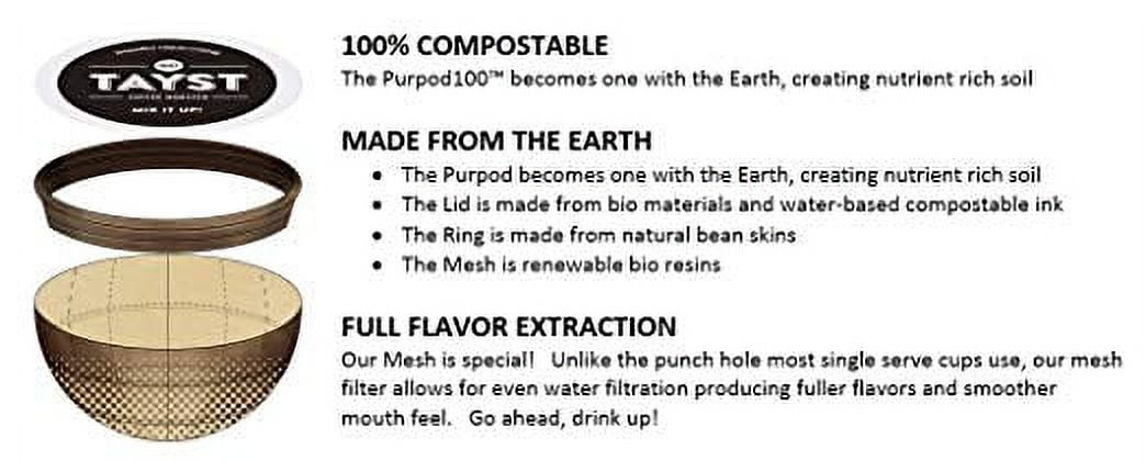 Tayst Decaf Coffee Pods | 30 ct. Defiantly Decaf | 100% Compostable Keurig K-Cup compatible | Gourmet Coffee in Earth Friendly packaging