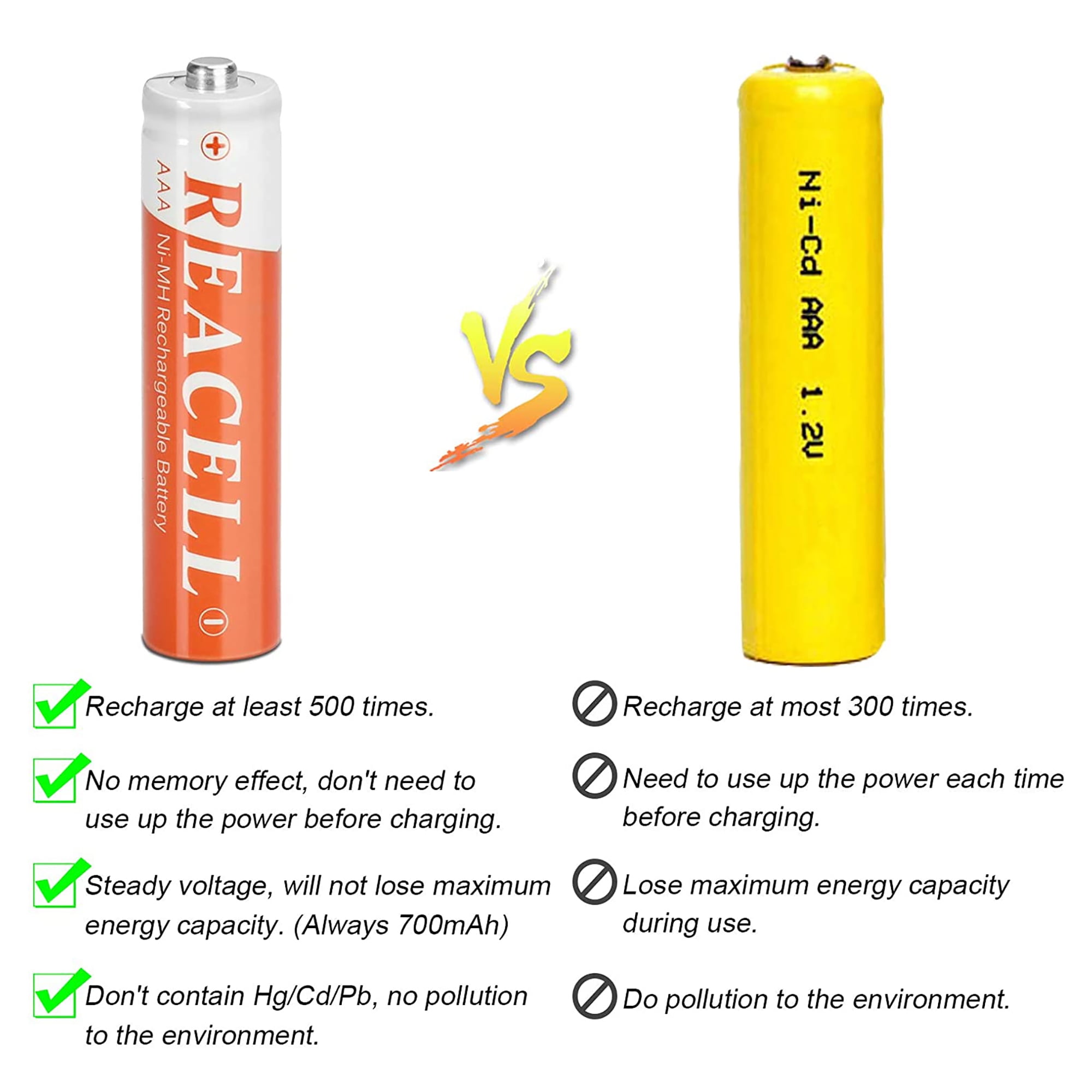 REACELL 24 Pack Rechargeable AAA Batteries, 1.2V 700mAh NiMH Triple A Solar Batteries for Solar