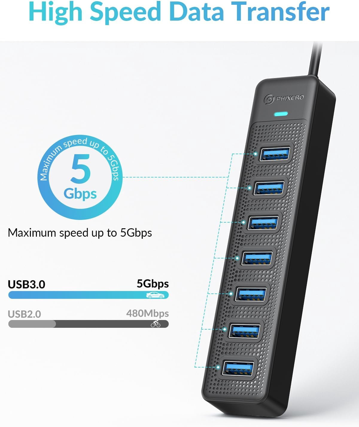 HRTGFD-7 Port USB Hub 3.2 with 15CM Long Cable, Multiport Adapter and Splitter for PC, Compatible with All USB 3.0/2.0/1.1 Devices