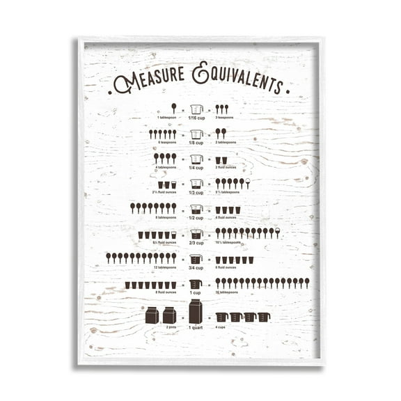 Stupell Industries Measure Equivalents Cheat Sheet Graphic Art White Framed Art Print Wall Art, 11x14, by Lettered and Lined
