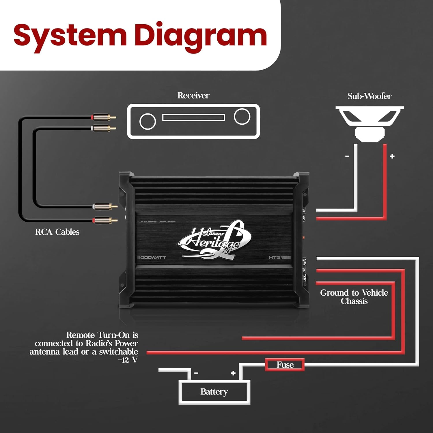 Mono-Block Mosfet Amplifier - 2 Ohm Stable, Heritage Series Car Audio Amplifier
