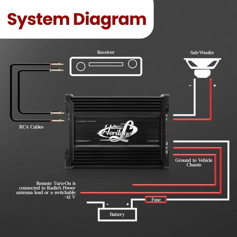 Mono-Block Mosfet Amplifier - 2 Ohm Stable, Heritage Series Car