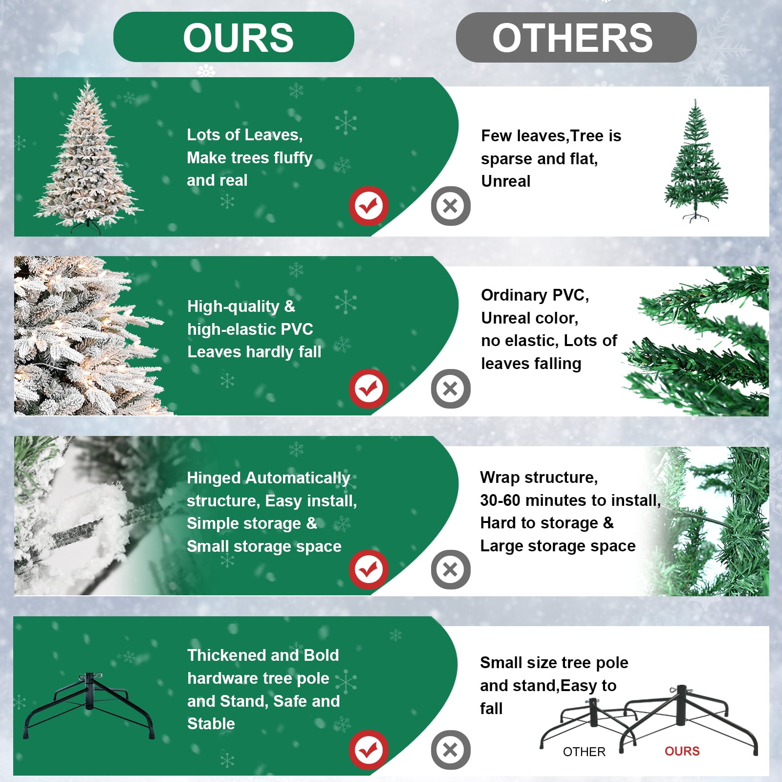 7.5ft Pre-Lit Flocked Artificial Christmas Tree with 650 Warm White Incandescent Lights, 3135 Tips, Green and White