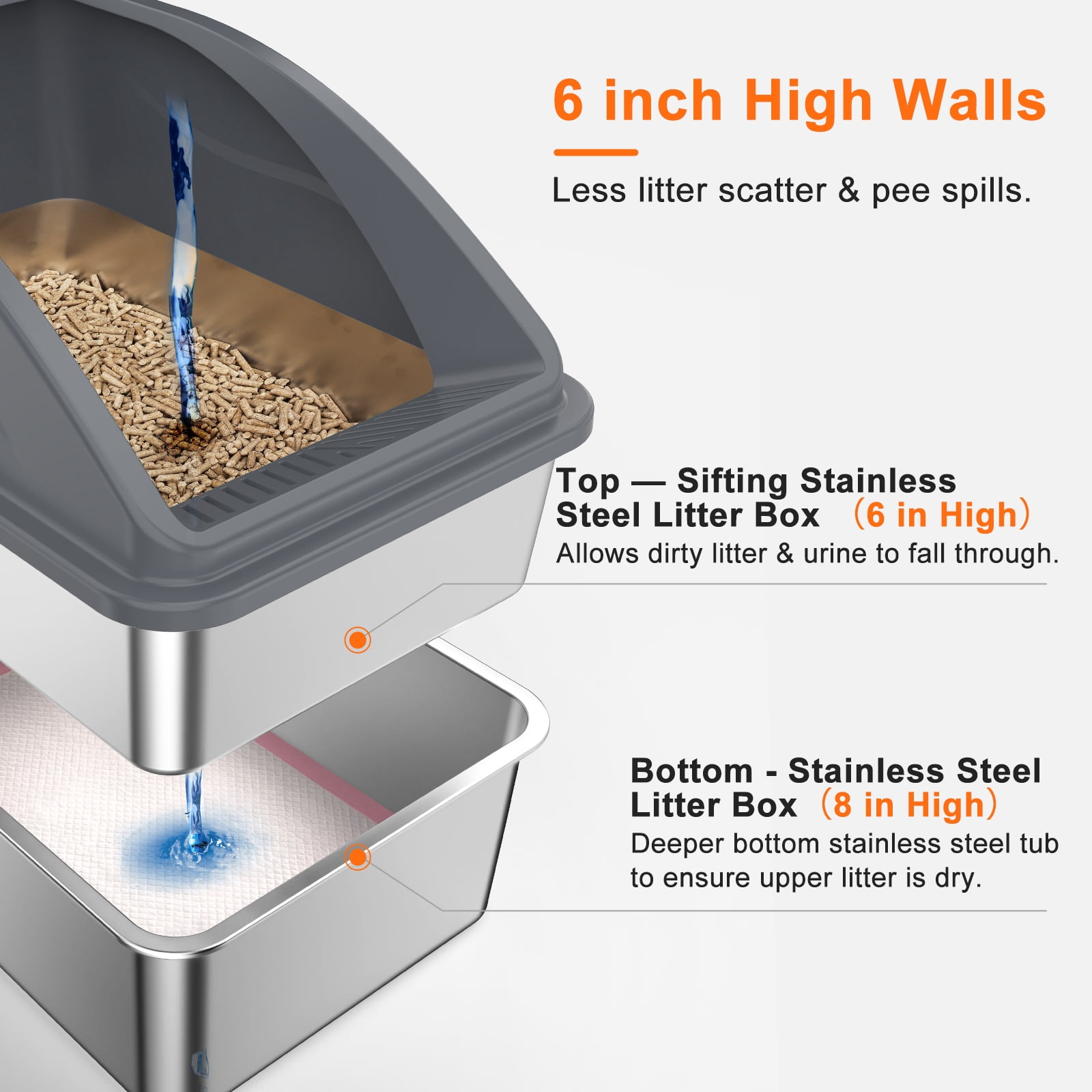 Extra Large Stainless Steel Sifting Litter Box for Pine Pellet Litter, XL Cat Litter Box with Sifter for Large Cats, Non-Clumping System, High-Sided, Anti-Leakage, Non-Stick, Dark Gray