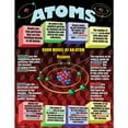 thumbnail image 4 of McDonald Publishing Atoms, Elements, Molecules, & Compounds Posters, Set of 4, 4 of 5