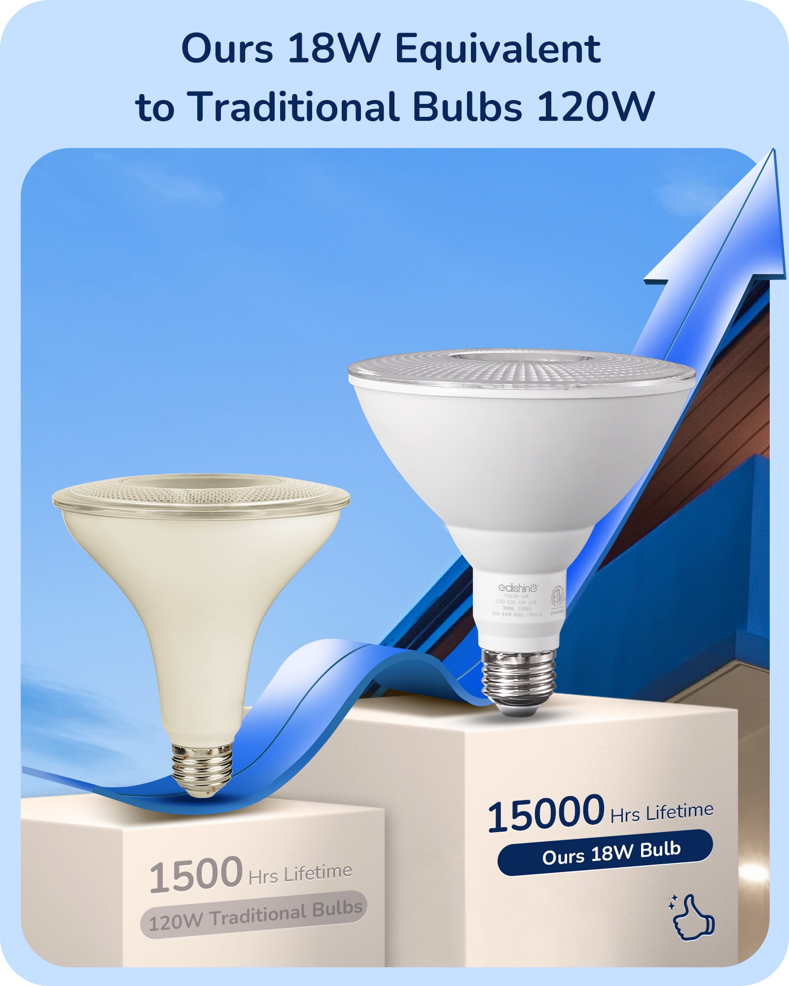 EDISHINE 6 Pack LED Par38 Outdoor Flood Light Bulbs, 18W (120W Equivalent), 5000K Daylight, Dimmable, Waterproof, E26 Base, 1800 Lumen for Yard Porch Driveway