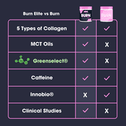 Obvi Collagenic Burn for Weight Loss, Collagen Peptides Infused Thermogenic, 60 Capsules (30 Servings)