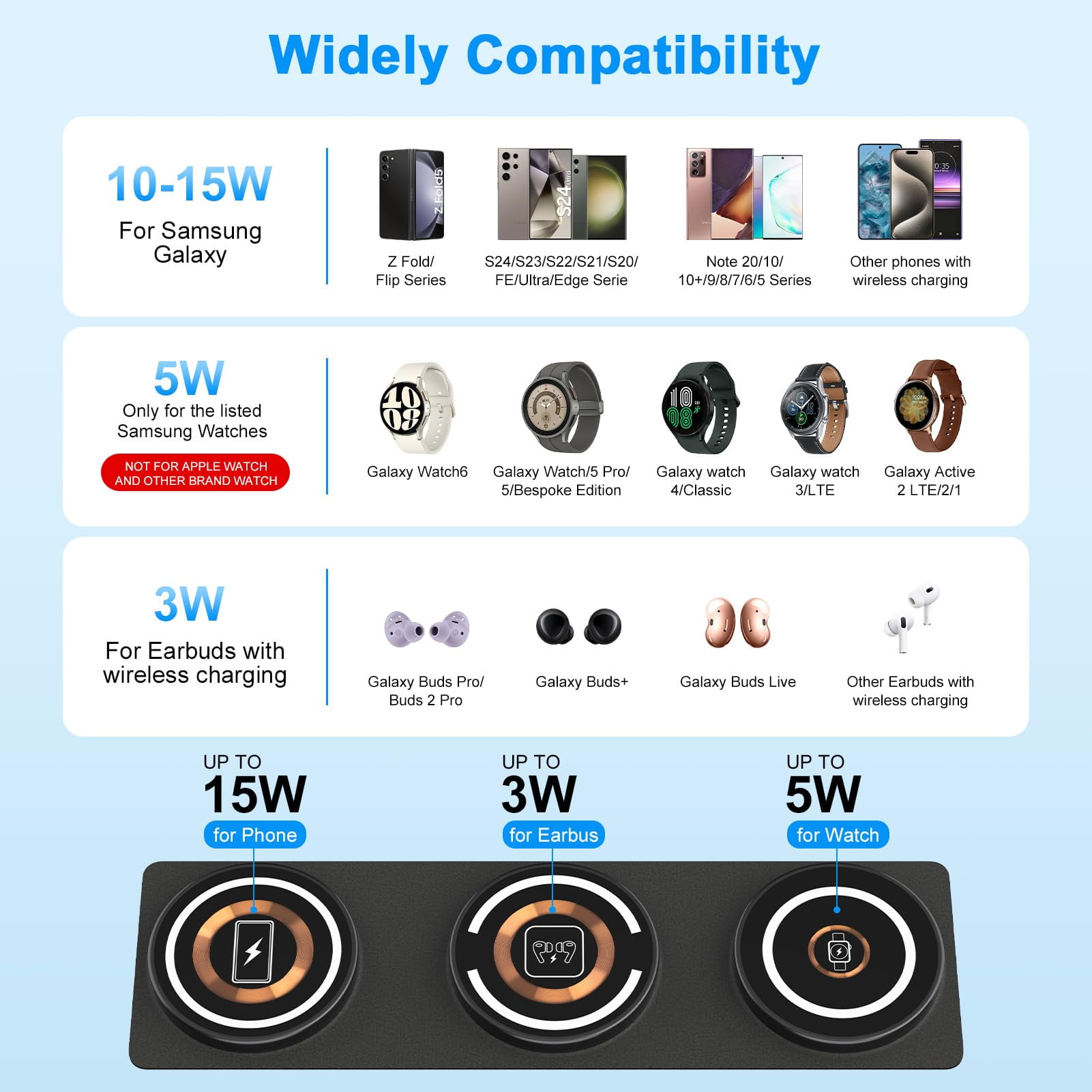 15W Samsung Wireless Charger Pad,3 in 1 Travel Foldable Watch 6 Classic Wireless Charging Station Phone Charger Stand Charging Mat Android Fast Charging dock for Samsung Galaxy S24 S23 Buds 2 Pro Live