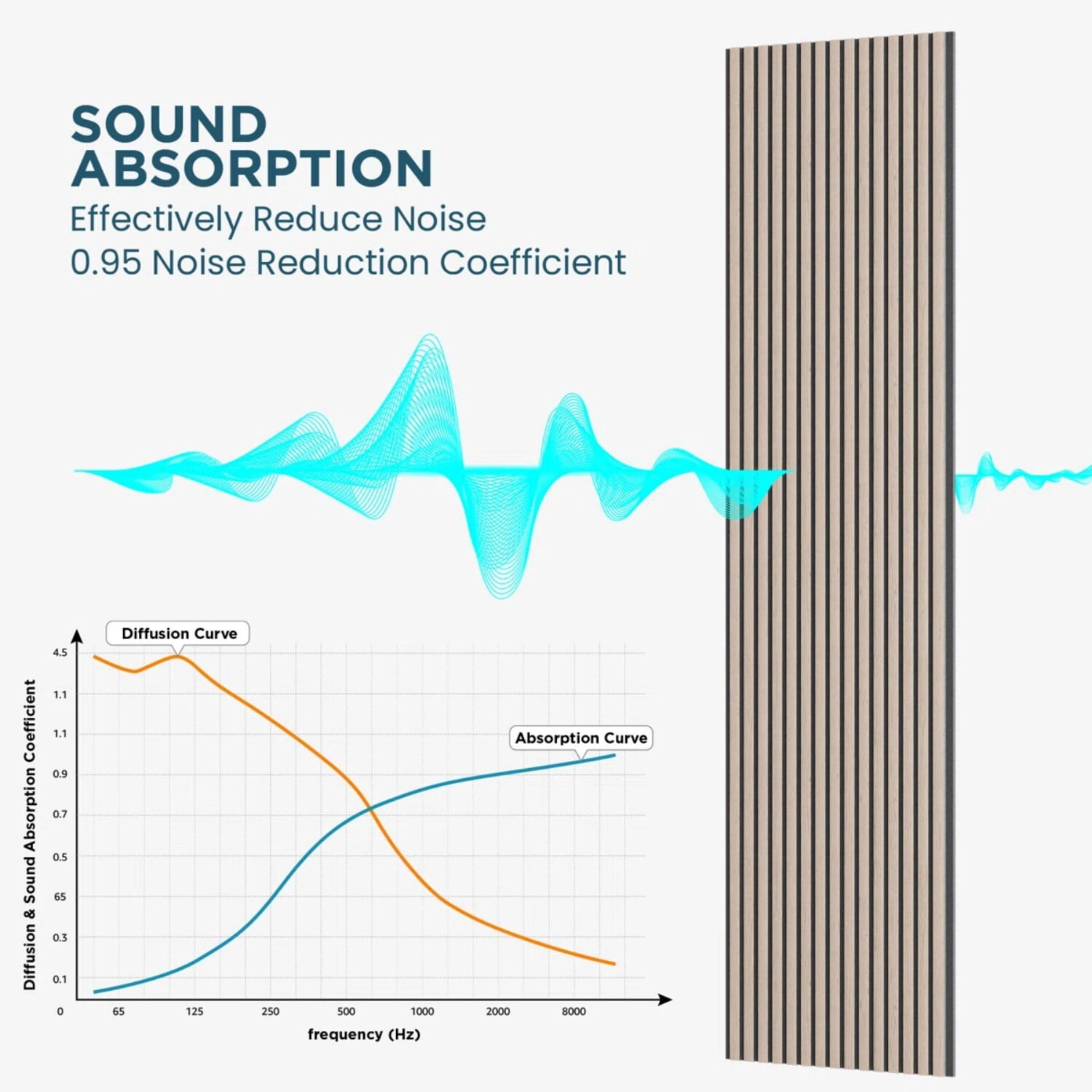 Plank & Hue 4Pcs 106"x12.6" Soundproof Wood Slat Panels Acoustic Wall and Ceiling Panels, Walnut