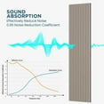thumbnail image 6 of Plank & Hue 4Pcs 106"x12.6" Soundproof Wood Slat Panels Acoustic Wall and Ceiling Panels, Walnut, 6 of 8