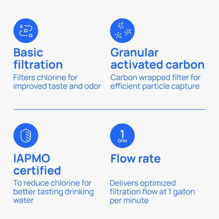 Culligan D-20A Under Sink Water Filter Replacement, Basic Filtration
