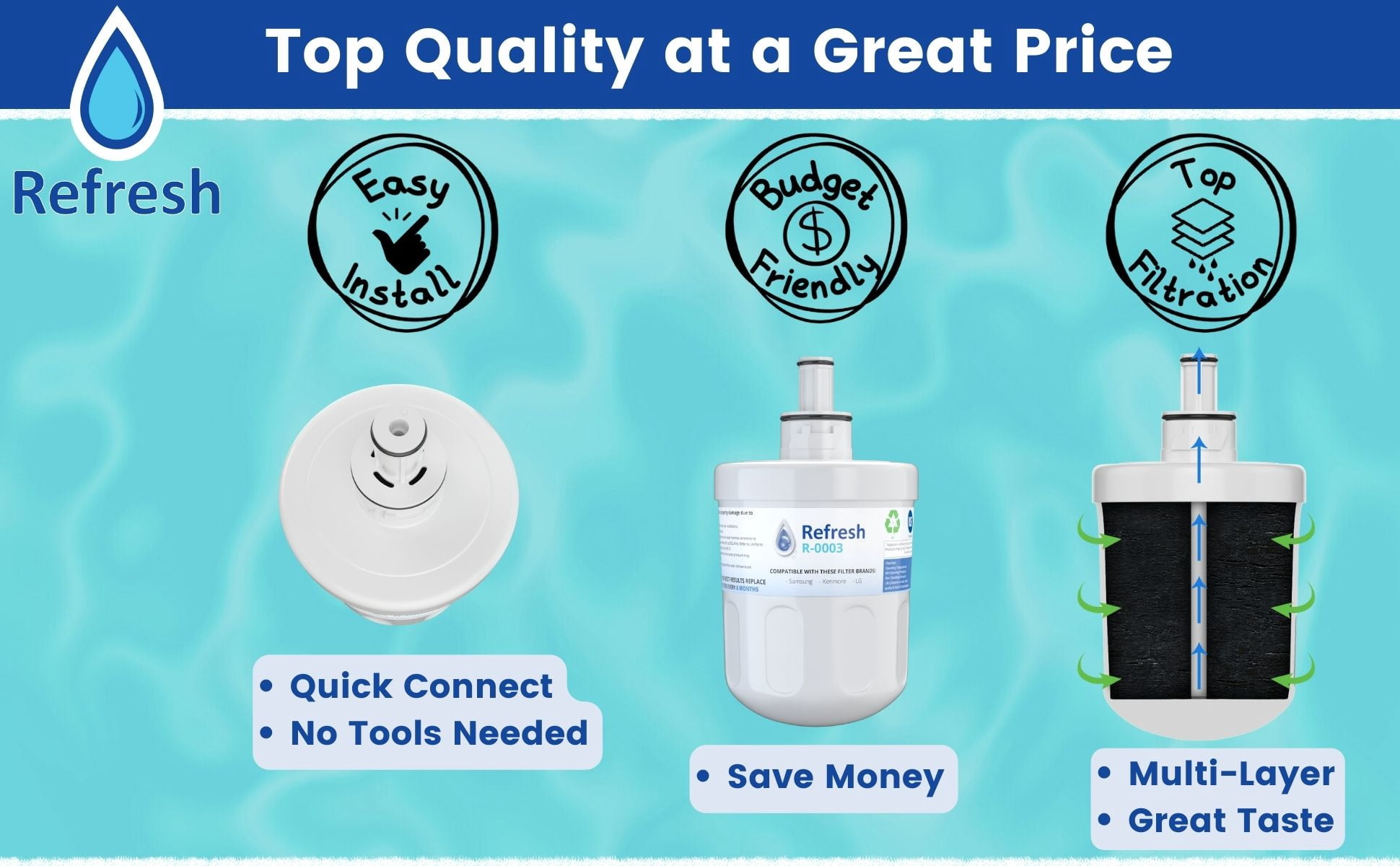 Refresh Replacement Refrigerator Water Filter for EDR7D1, UKF7002AXX, UKF7003AXX, WF-UKF7003, WF288
