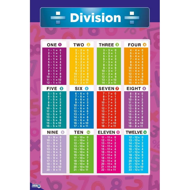 educational-math-posters-for-kids-by-business-basics-for-kids-perfect-for-children-rooms-school-classrooms-teach-multiplication-addition-subtraction-division-and-more-13x19-walmart-com for Free Printable Math Posters For Classrooms Educational Math Posters for Kids by business Basics for Kids - Perfect for Children Rooms & School Classrooms Teach Multiplication Addition Subtraction Division and More! - 13x19 - Walmart.com for Free Printable Math Posters For Classrooms