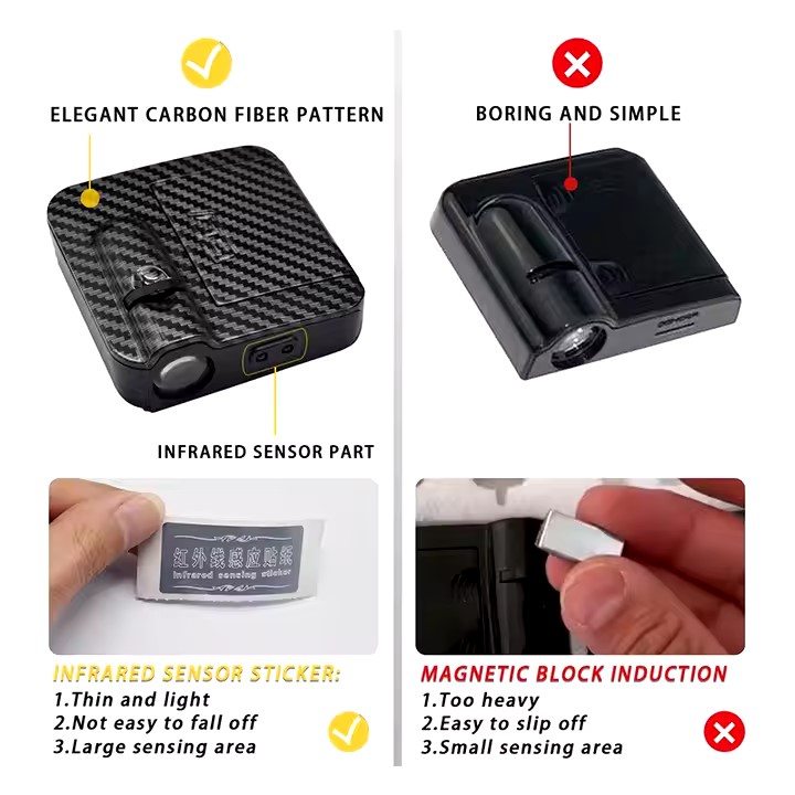 Car Door Logo Projector Lights