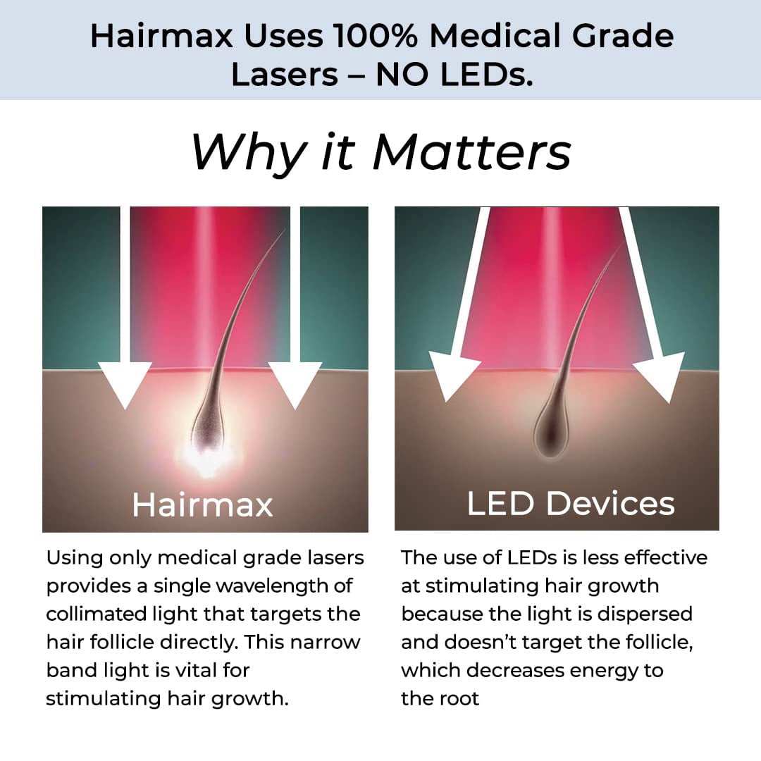 Laser Comb for Hair Growth, Hairmax Ultima 9 Classic FDA-Cleared Regrowth Device, Red Light Therapy, Cordless, For Men & Women