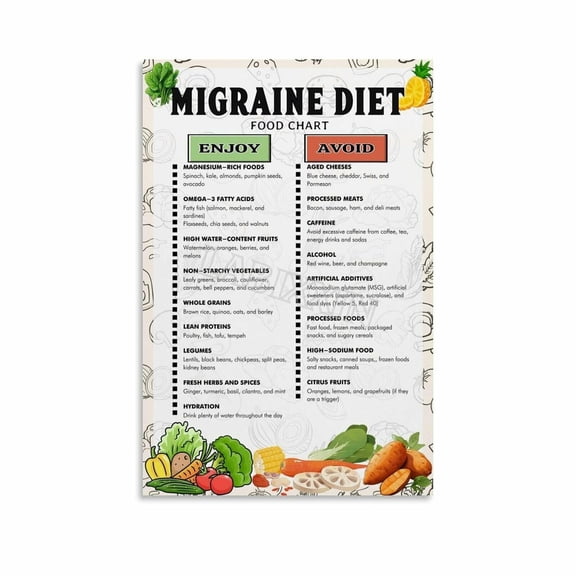 Migraine Diet Chart Poster Healthy Food List Guide Kitchen Poster Canvas Painting Wall Art Poster for Bedroom Living Room Decor PoSter .