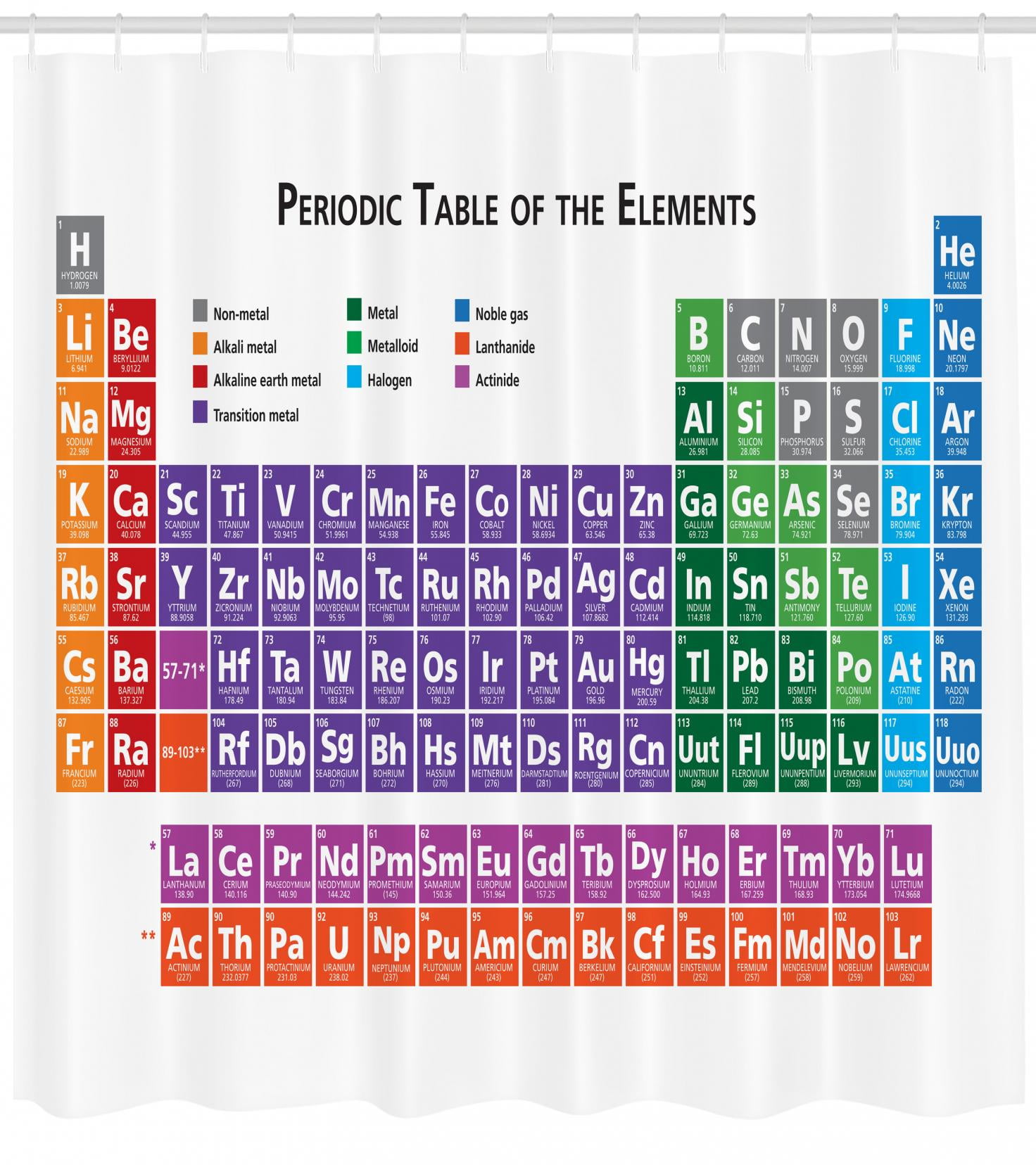 School Shower Curtain, Periodic Table of Elements Design Colorful